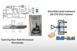 Scanning Near Field Microwave Microscopy
