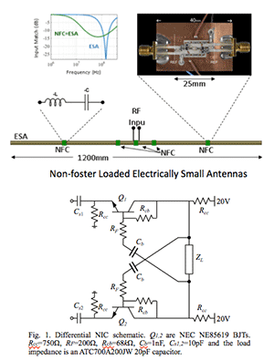 Non-foster loaded electrically small Antennas figure