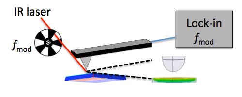 IR laser diagram