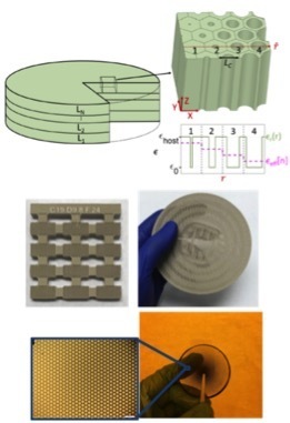 GRIN lens concept; perforated microwave substrates; Bosch etched silicon
